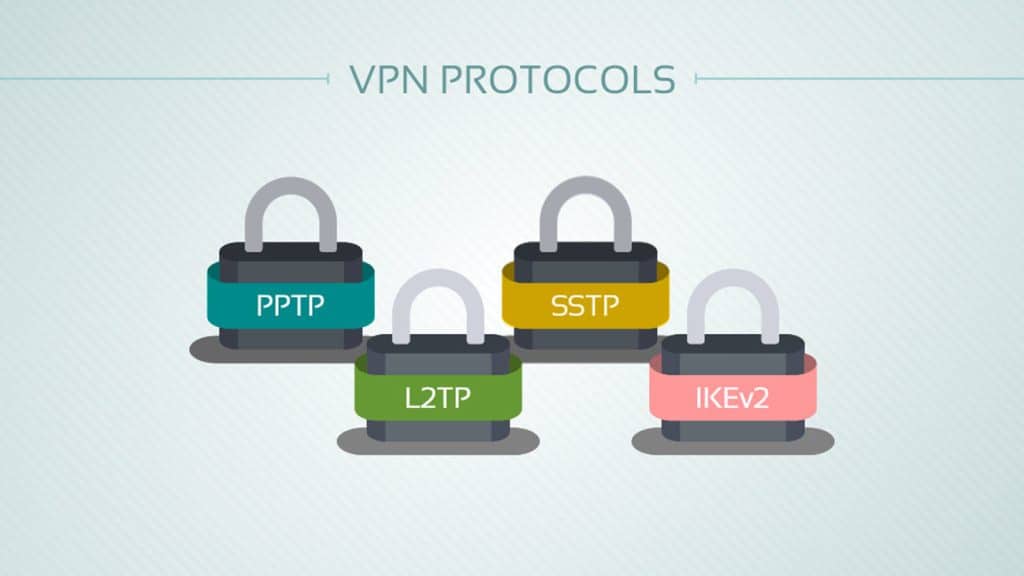 Types of VPN Protocols Explanation: PPTP, L2TP, OpenVPN, SSTP