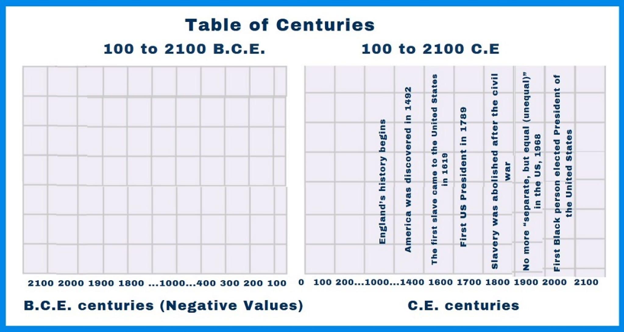 How to Create a Table of Centuries and a Book of Centuries? TechUseful