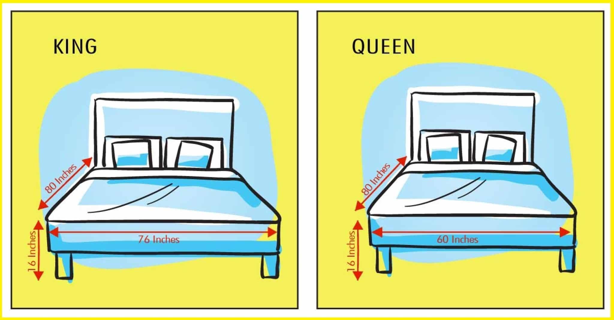 King Vs Queen Bed: Which Size Is Right For You? - TechUseful