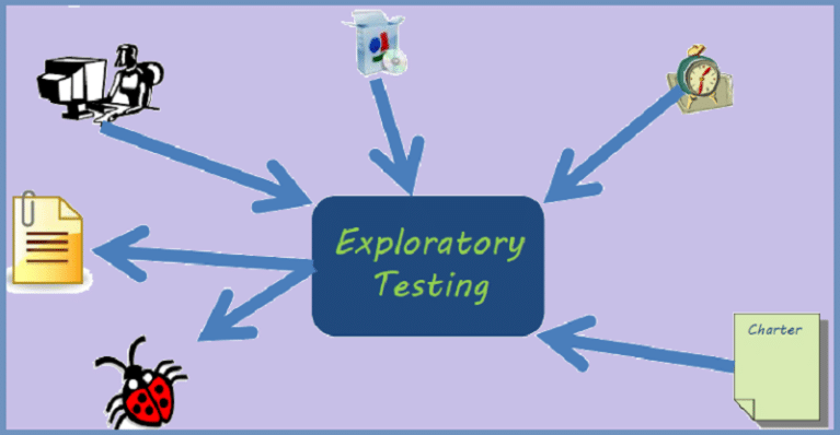 exploratory-testing-all-you-need-to-know-of-2021-techuseful