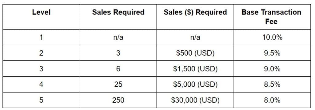 how-much-does-stockx-take-fee-calculator-spreadsheet